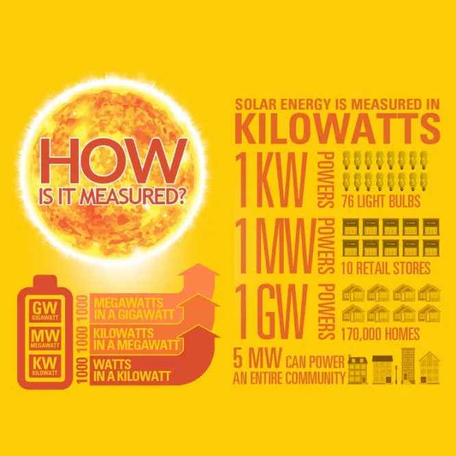 Save Energy & Money